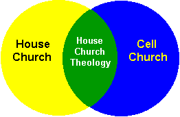 Venn Diagram: Cell vs. home